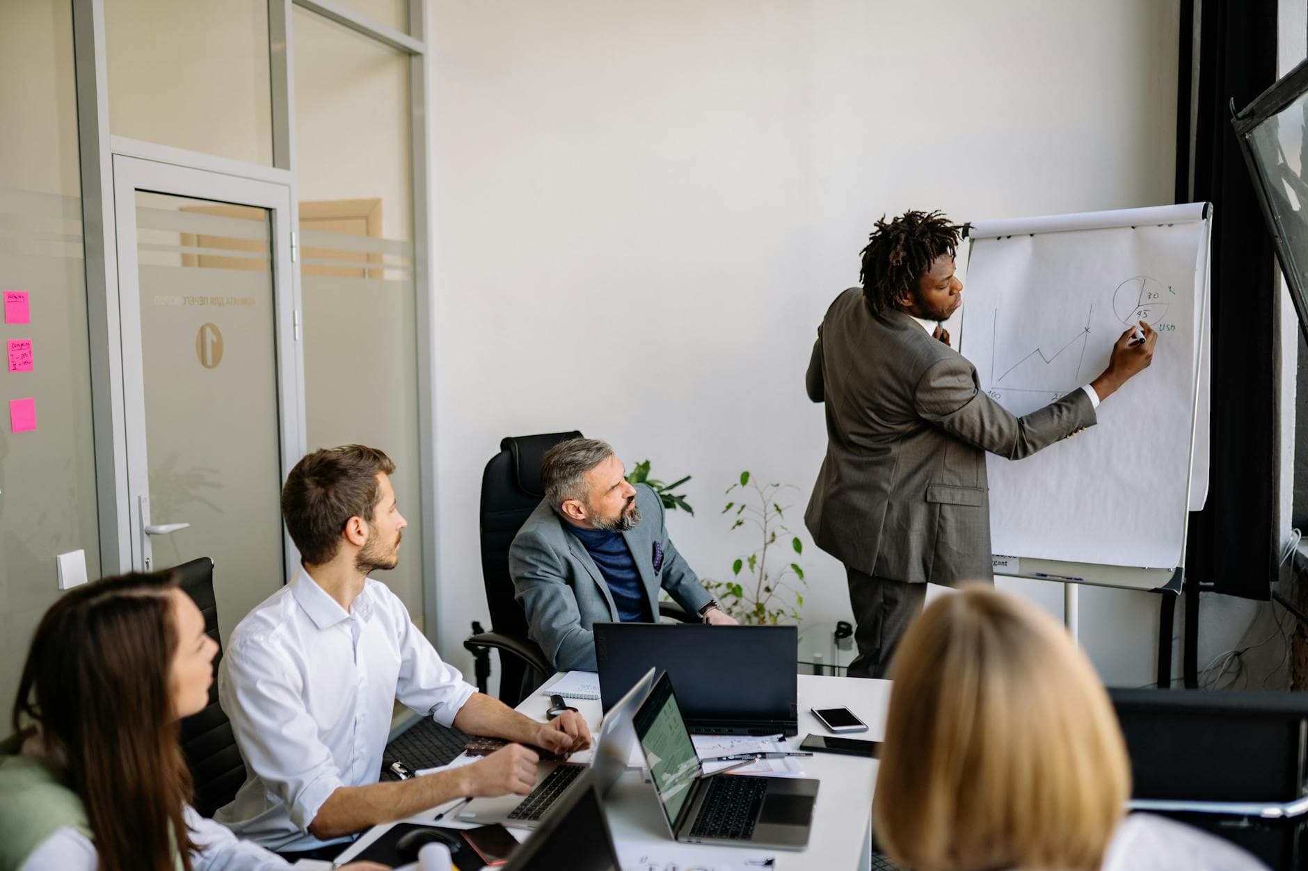The Trovo Method: Five Questions to Answer Before You Apply for Any Funding